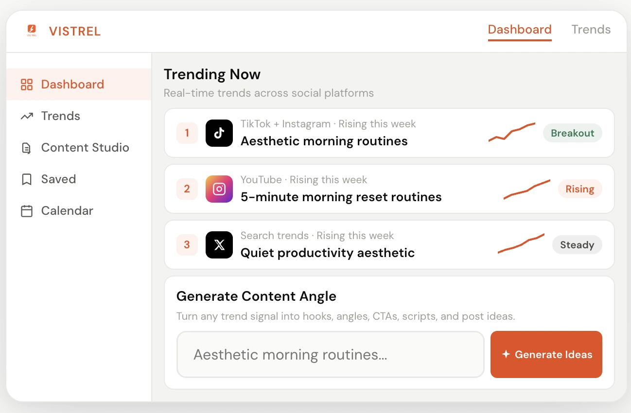 Vistrel dashboard preview showing trending social signals and content angle generation